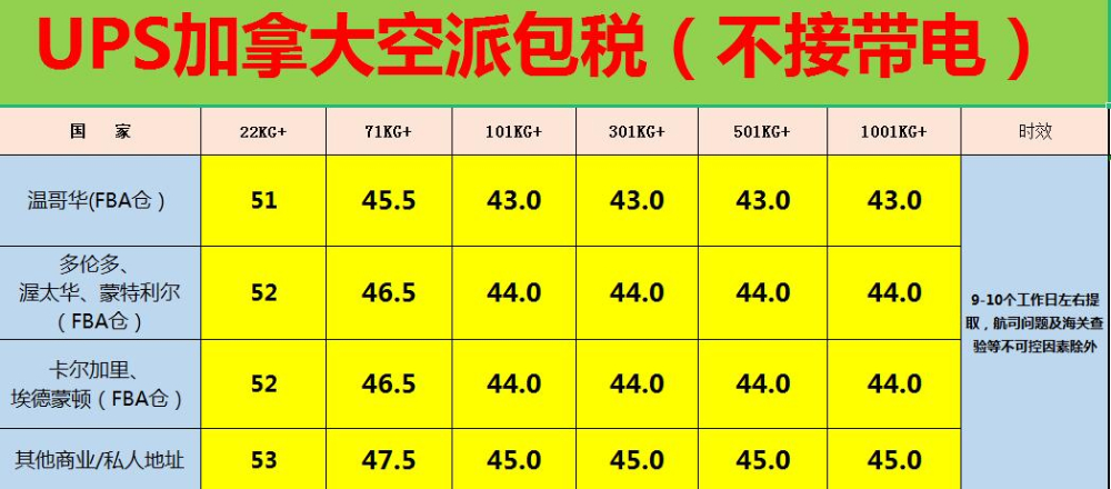 中國到加拿大空派專線價格表