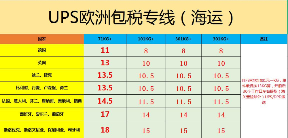 中國到歐洲海運(yùn)專線價(jià)格表