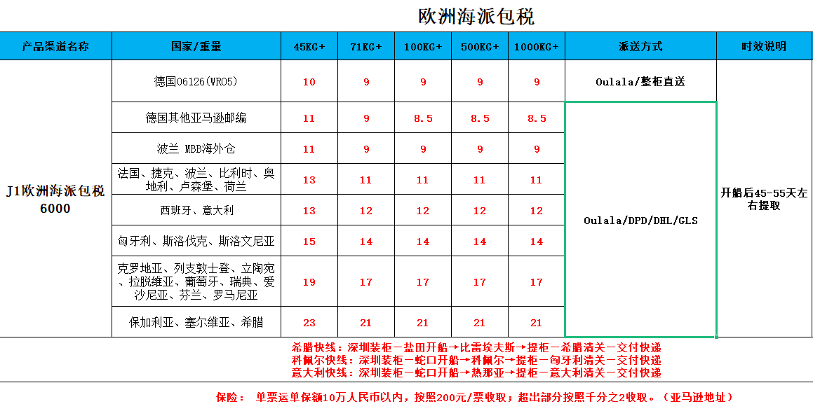 歐洲海派專線價格表