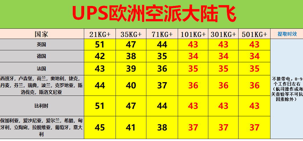 歐洲空派專線價格表2022年12月3日更新