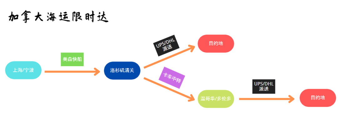 加拿大FBA頭程海派也有限時(shí)達(dá)？靠譜嗎？