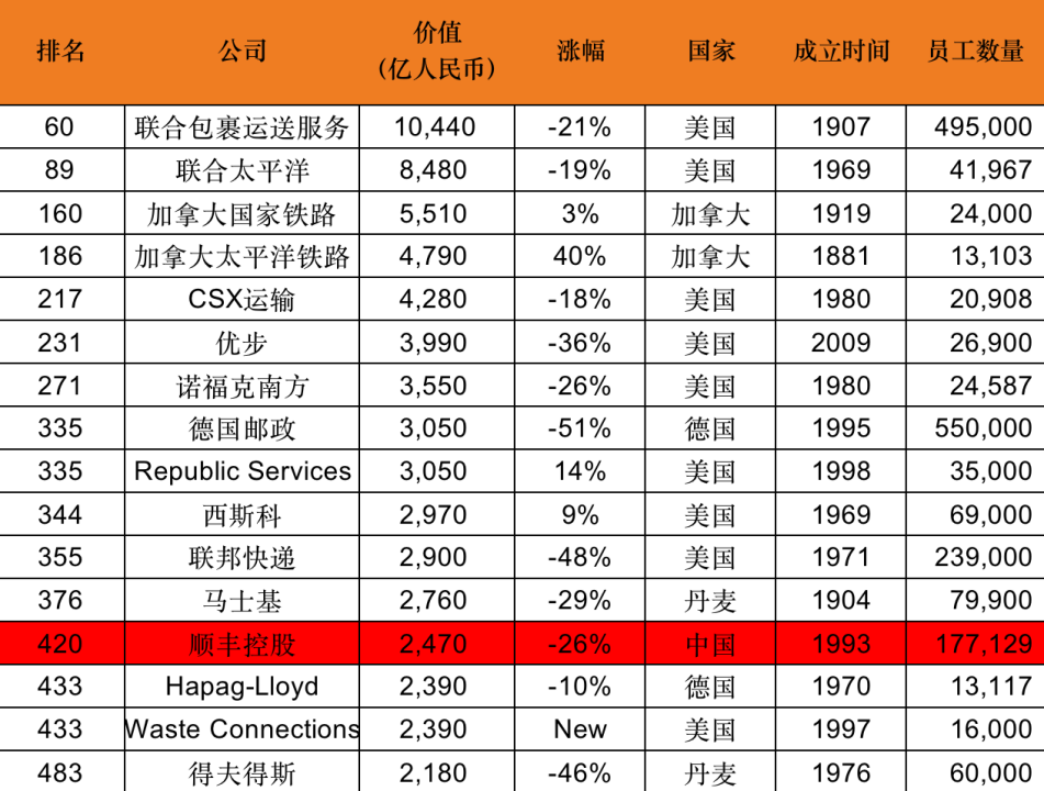 國際快遞排名