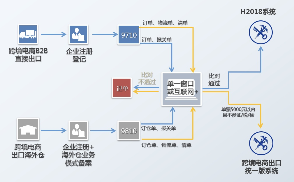 國際快遞報關意思海關對過境貨物運輸要求