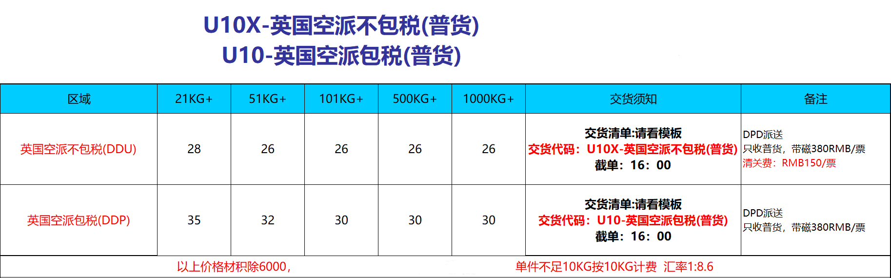 中國到美國空派價格是多少？空派價格表