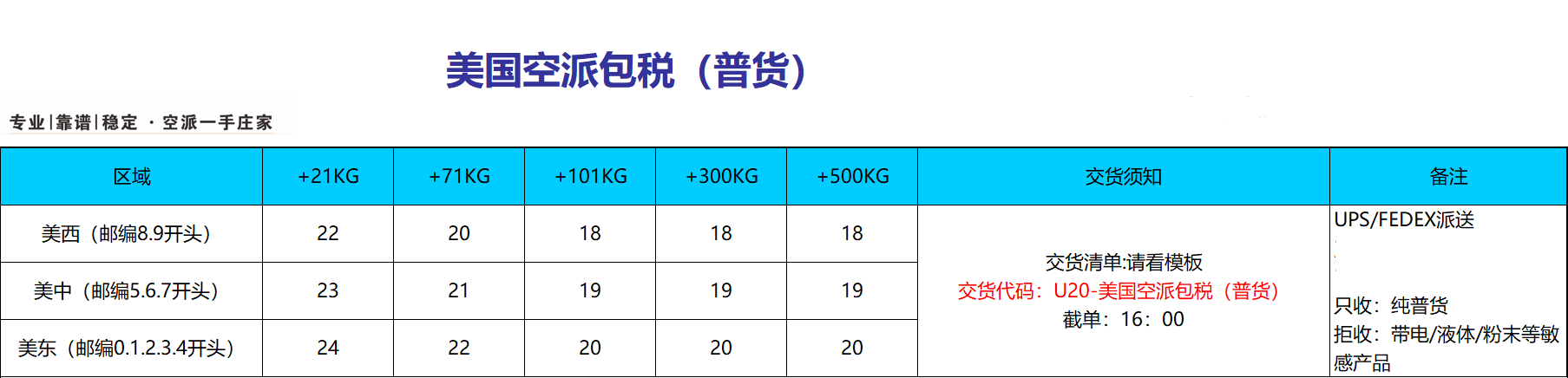 中國到英國空派價格是多少？空派價格表