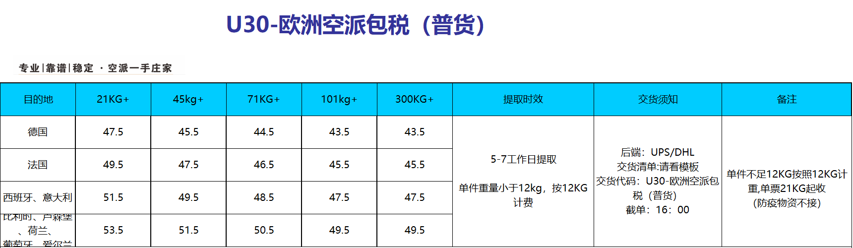 中國到歐洲空派價格是多少？空派價格表