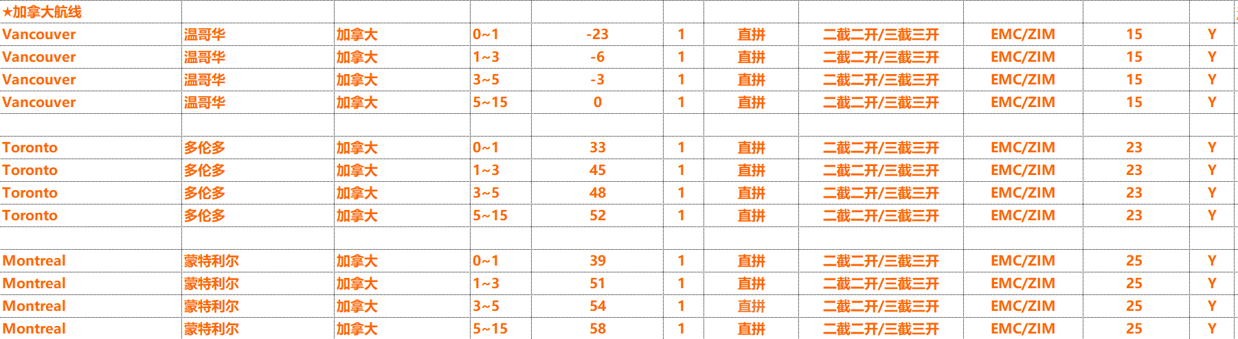 加拿大海運(yùn)拼箱費(fèi)用