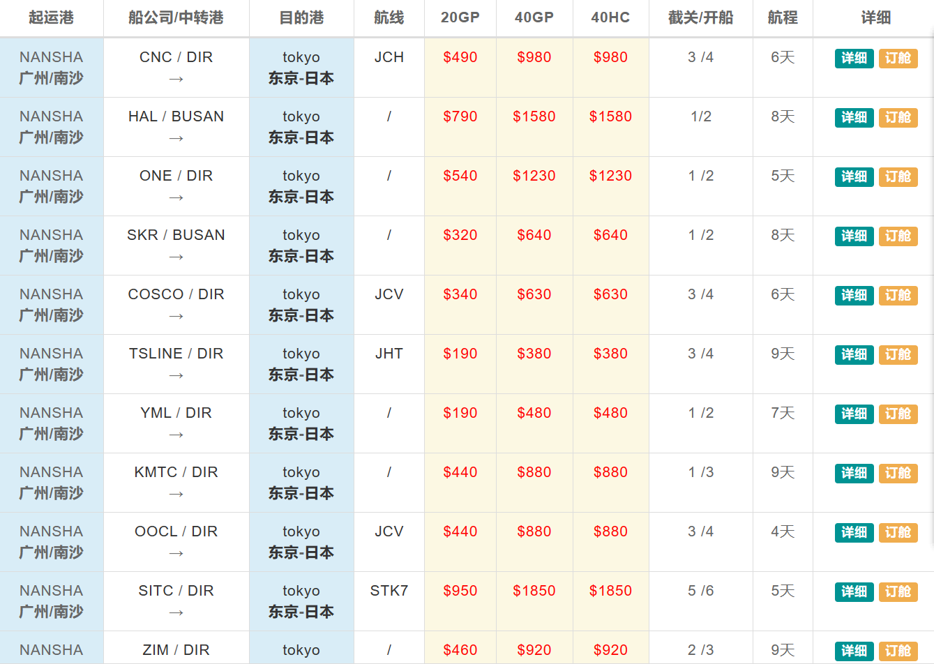 廣州南沙到日本海運價格