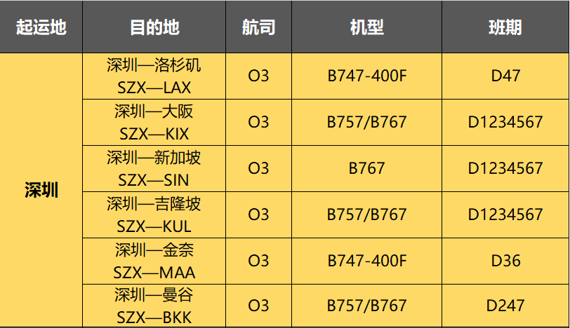 深圳直飛東南亞貨運航班信息表