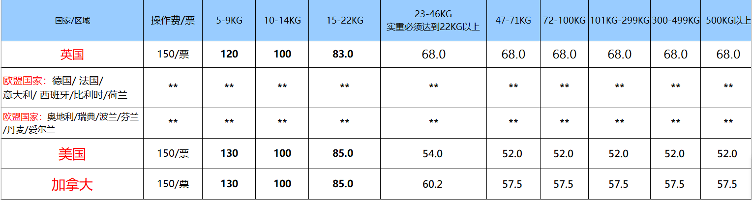 UPS國際快遞收費價格表