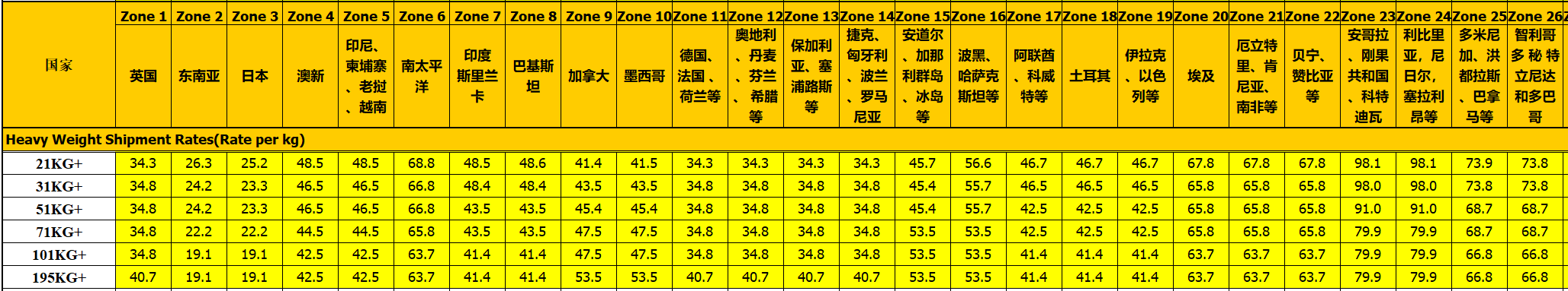 香港DHL國際快遞價格表