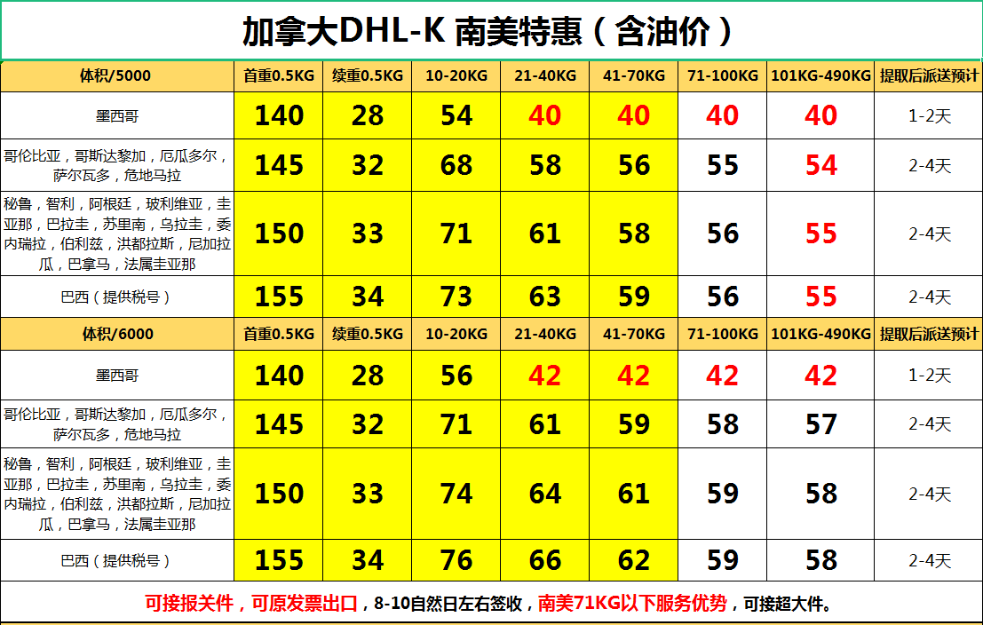 DHL快遞到南美洲運(yùn)費(fèi)多少