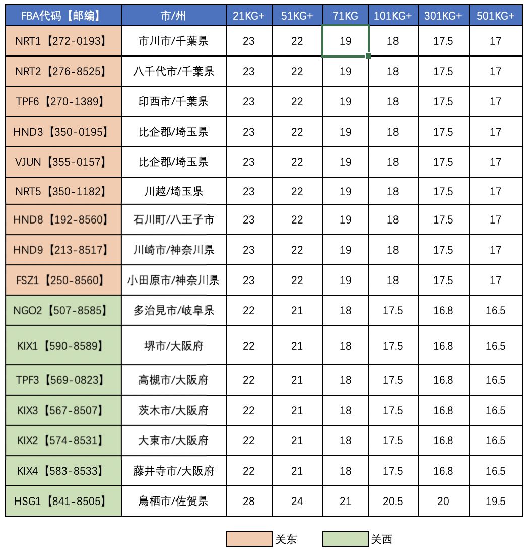 中國到日本空運價格查詢