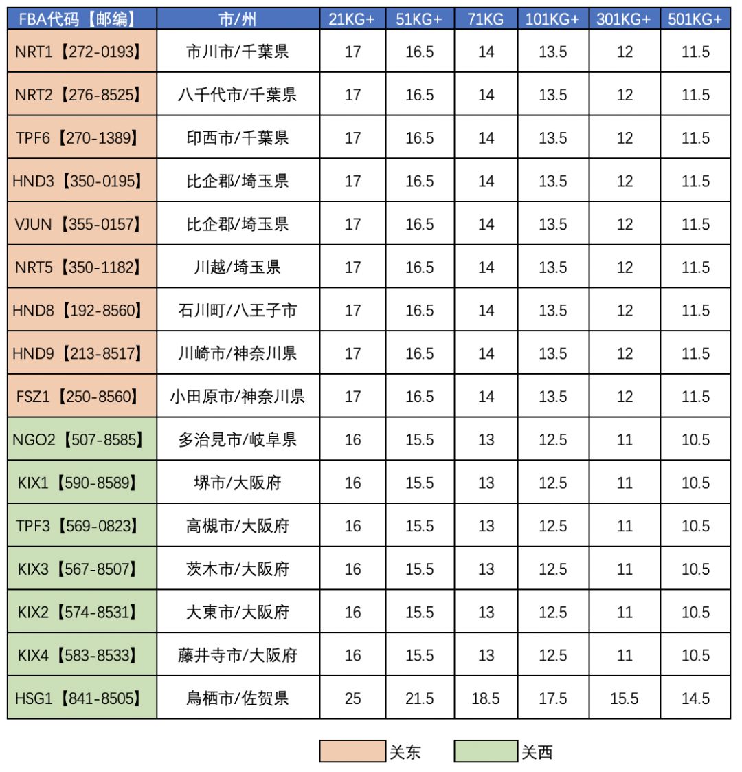 中國到日本空運清關派送