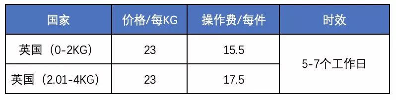 中國到英國國際快遞多少錢