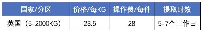 中國到英國國際快遞多少錢