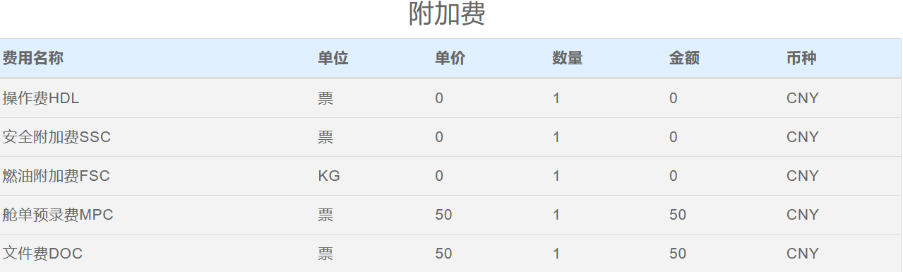 深圳(SZX)美國杰克遜維爾(JAX)空運費多少錢？時效多久？