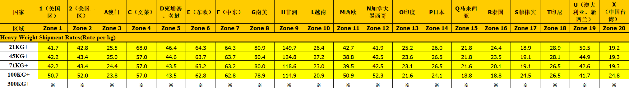 2023年FedEx國際快遞運費價格表