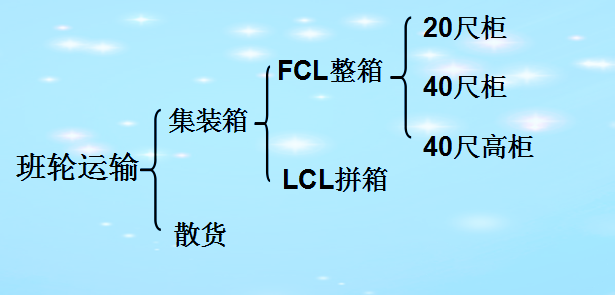 集裝箱海運(yùn)費(fèi)是怎么計(jì)算的