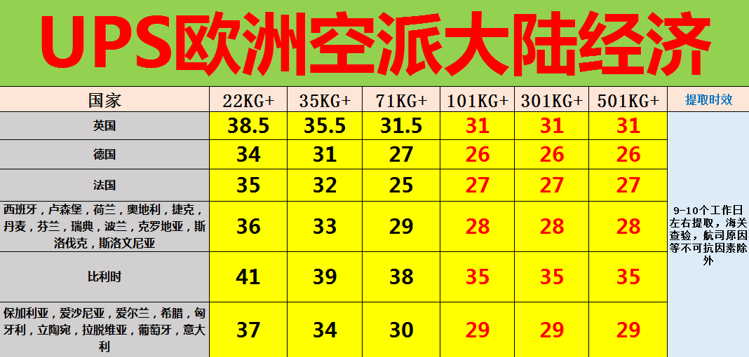 UPS歐洲空派專線價格表