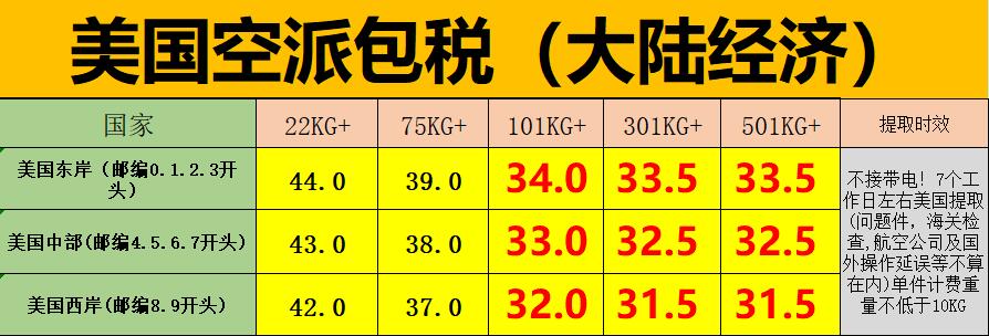 UPS美國空派價格表