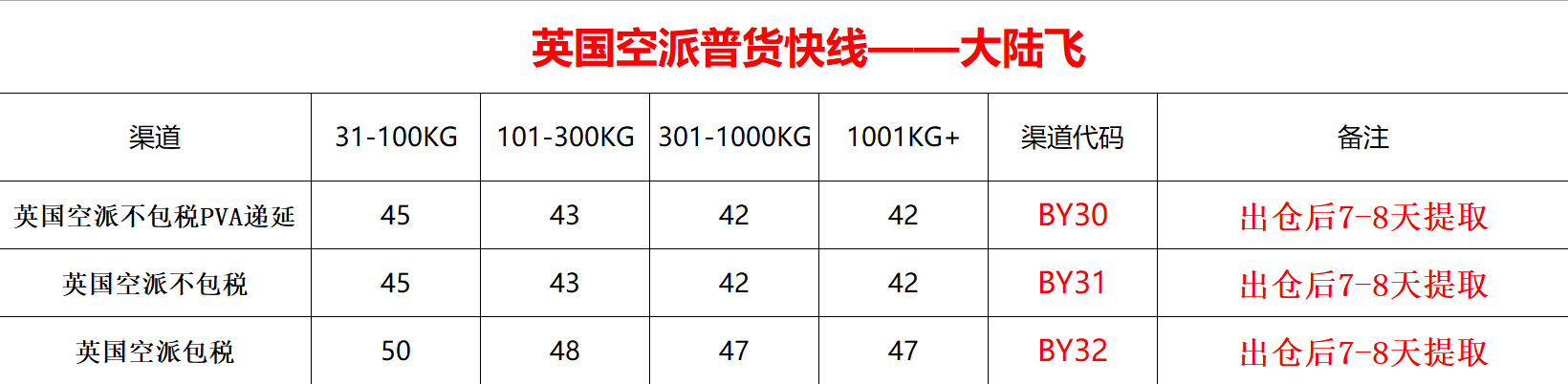 DPD英國空派專線價格表