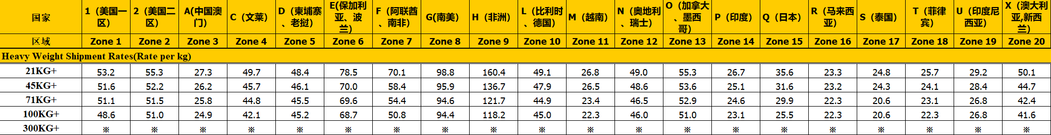 聯邦快遞價格表