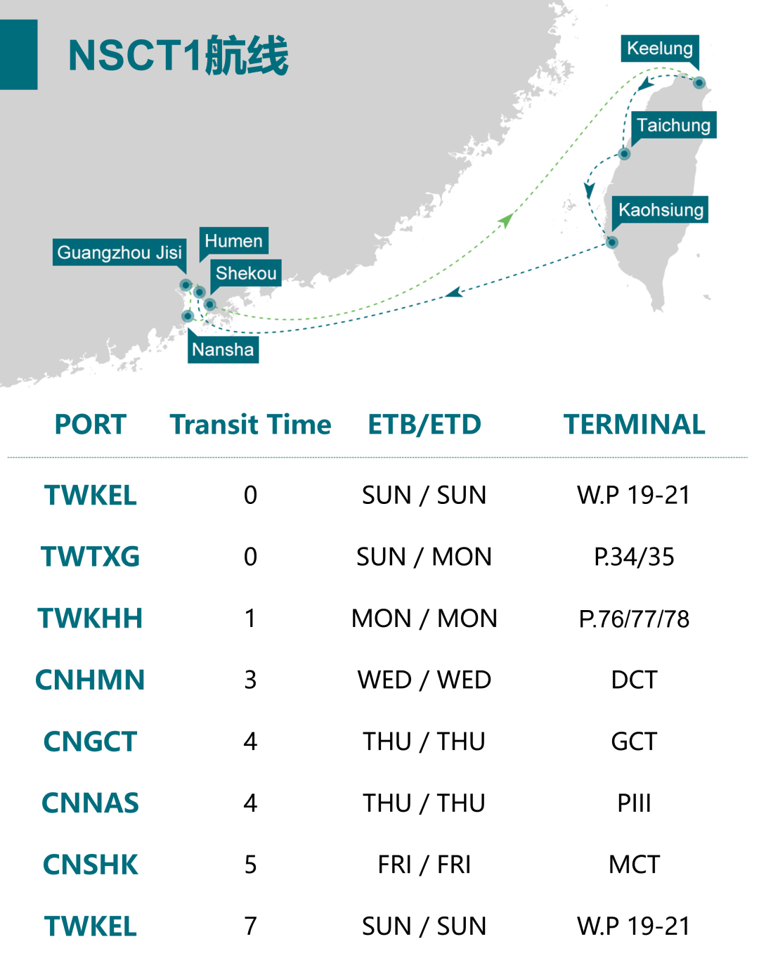 華南到臺灣海運