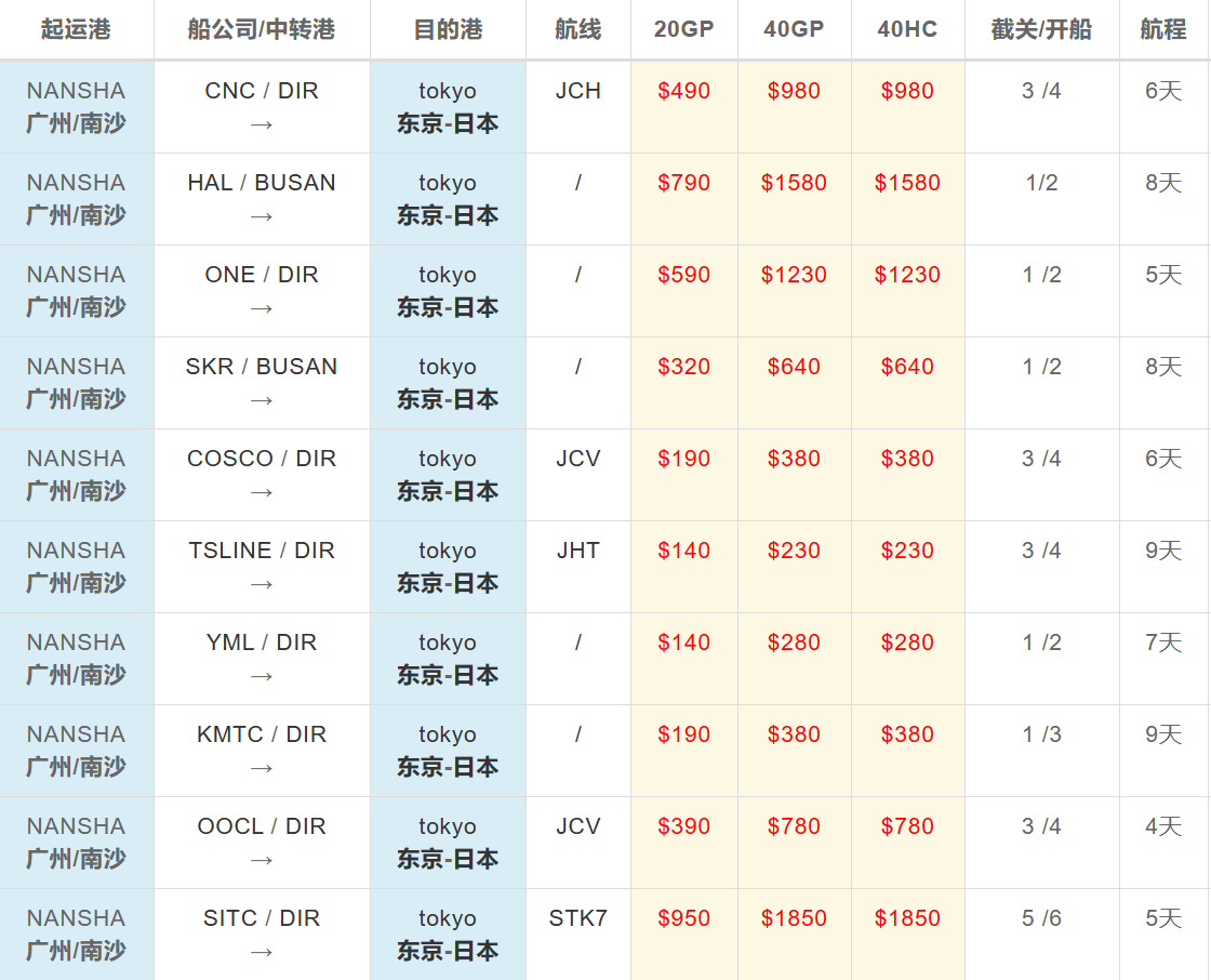 南沙到東京海運價格