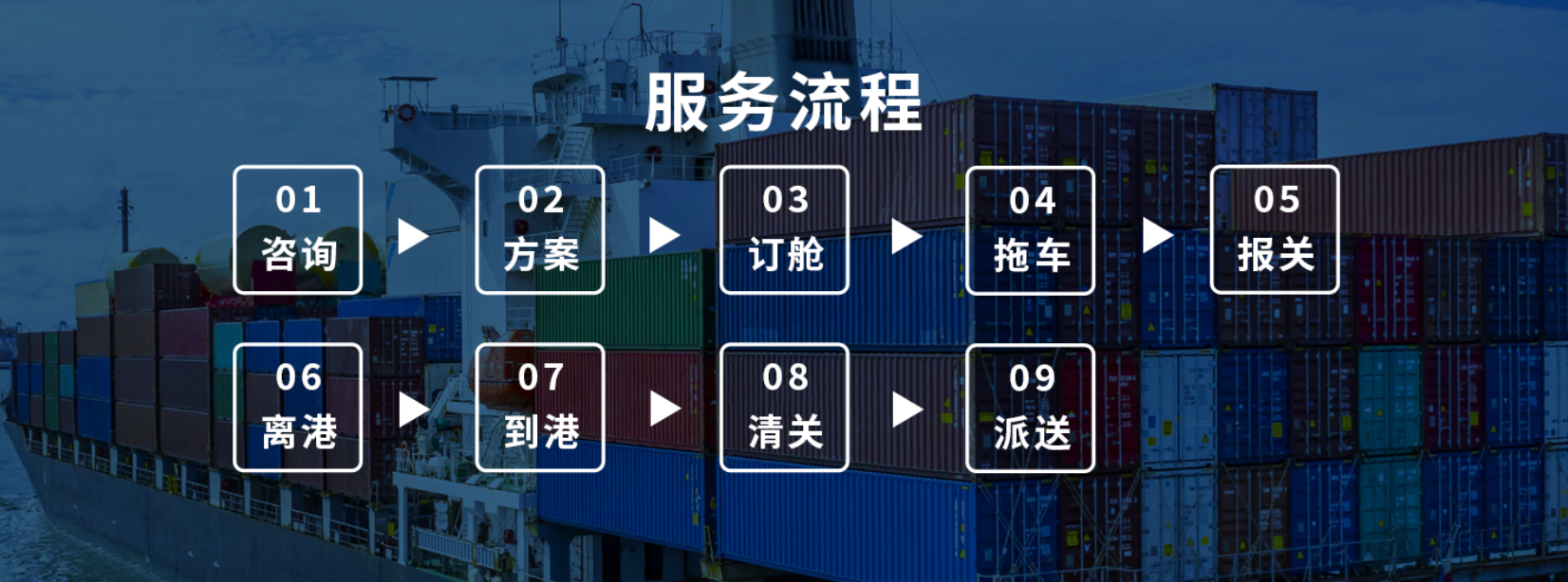 海運(yùn)貨代流程圖