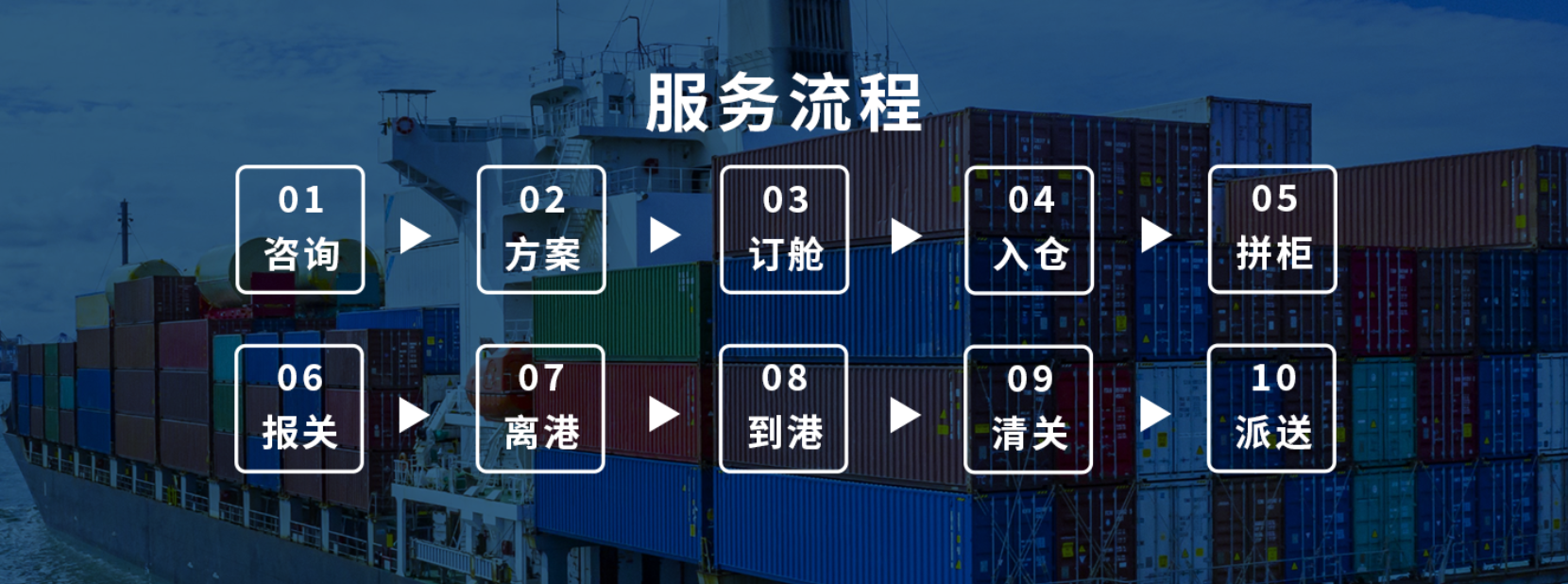 海運(yùn)訂艙流程圖