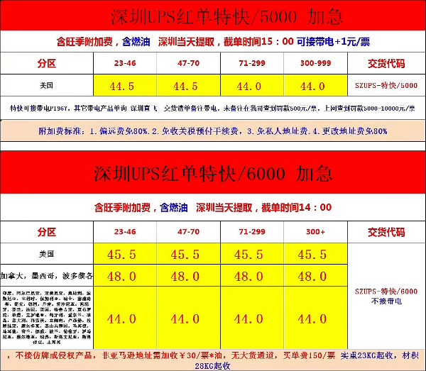 深圳UPS快遞紅單特快價(jià)格表