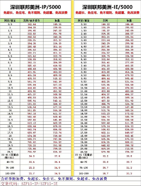 深圳聯(lián)邦快遞美洲價(jià)格表