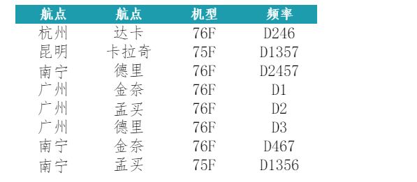 廣州至印度空運(yùn)