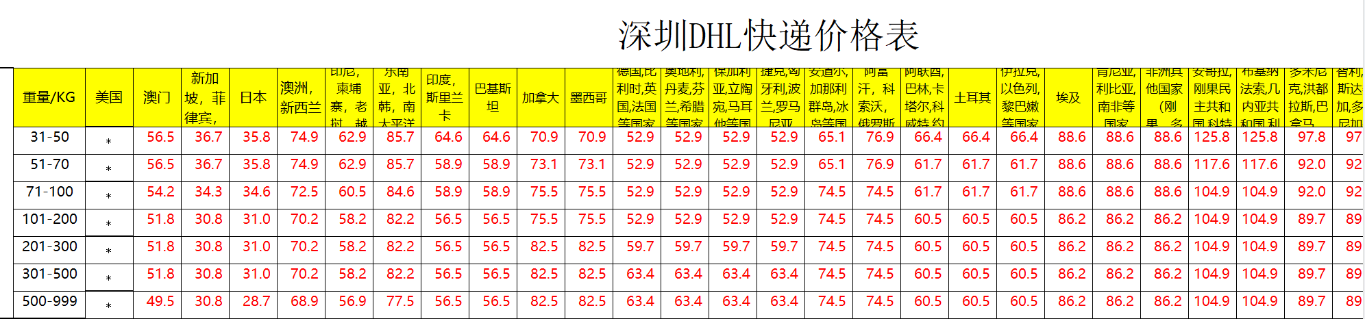 深圳DHL快遞運費查詢