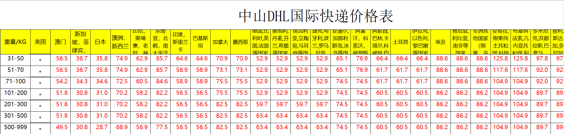 中山DHL快遞運費查詢