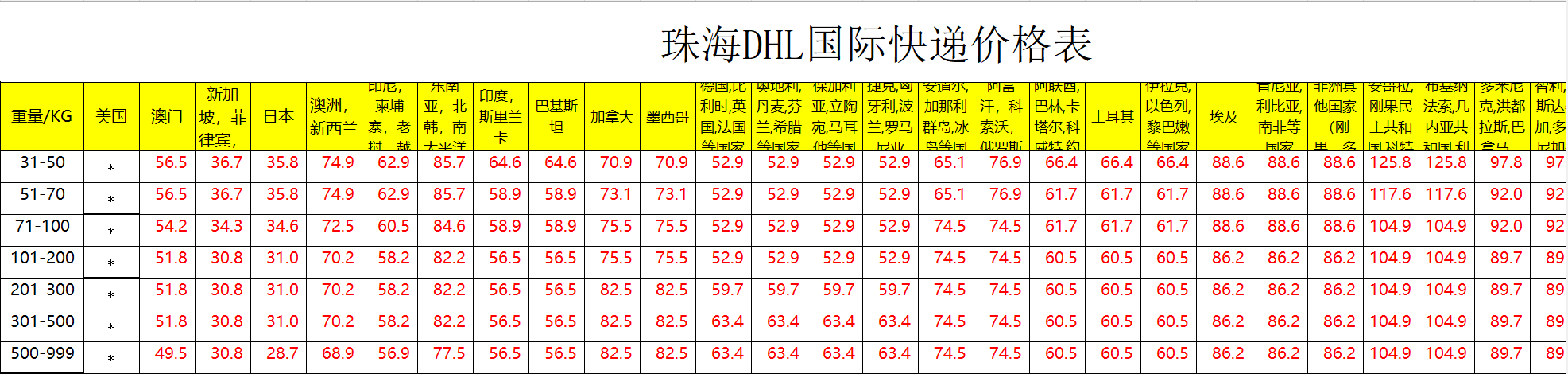 珠海DHL國際快遞價格表