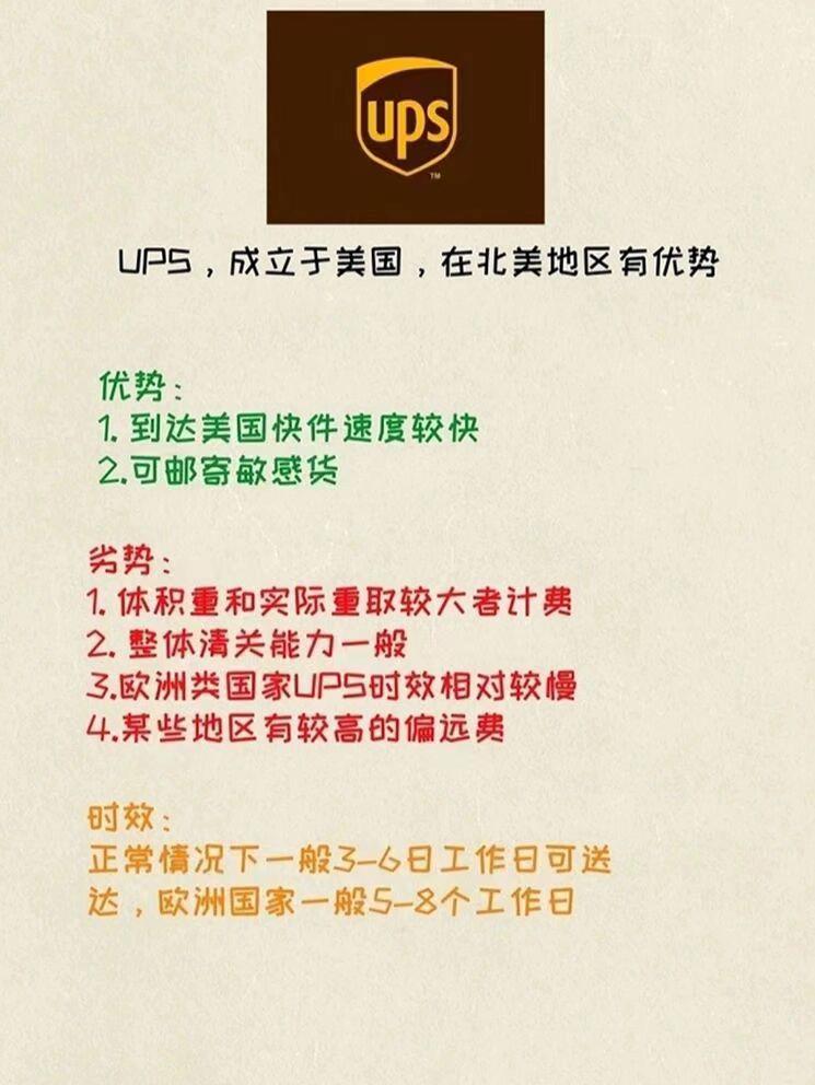 UPS國際快遞收費標準價格表