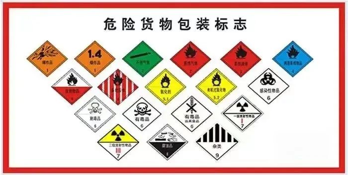 鋰電池運輸要求