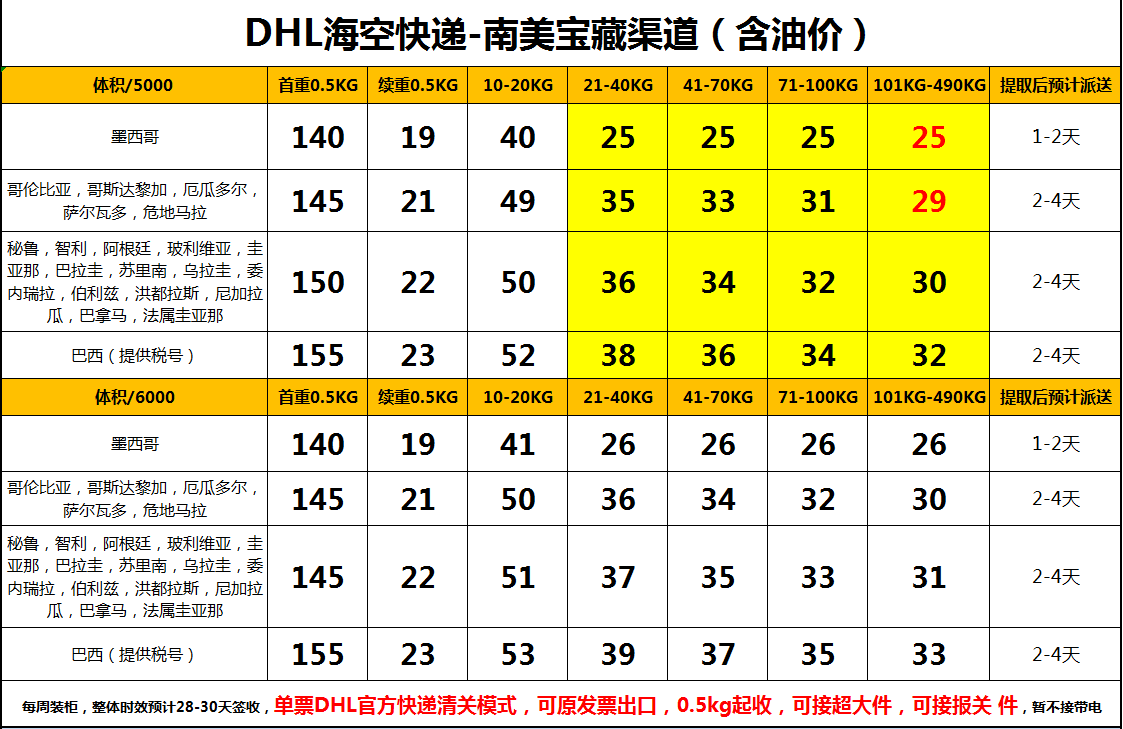 DHL國際快遞價格表