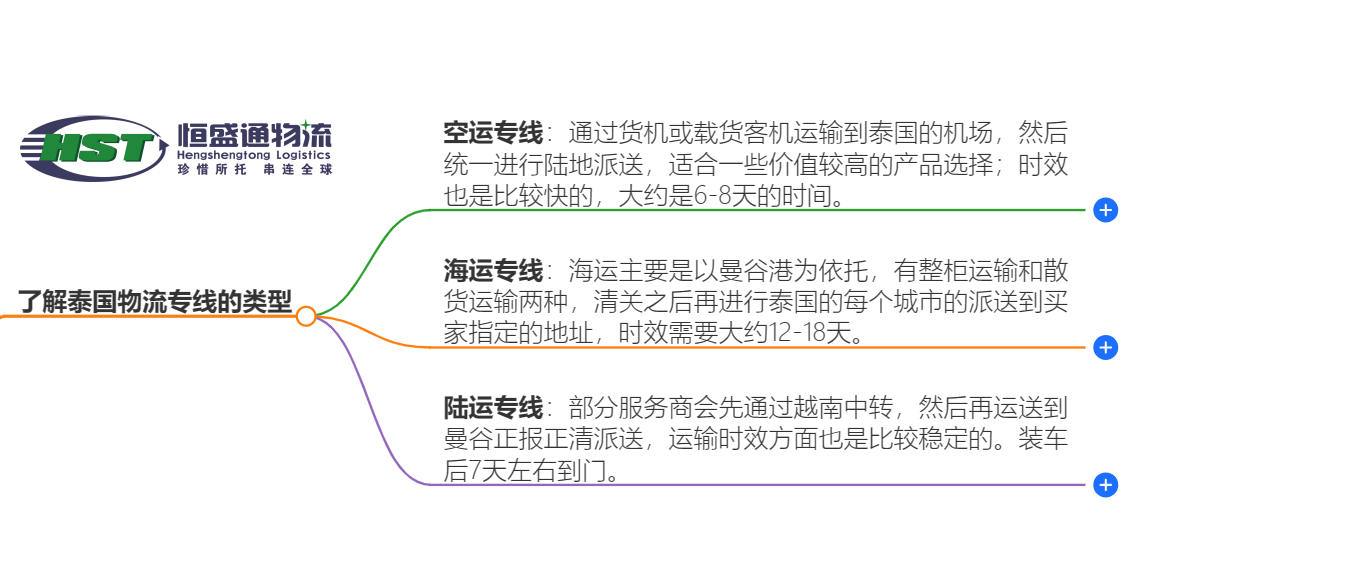 泰國物流專線