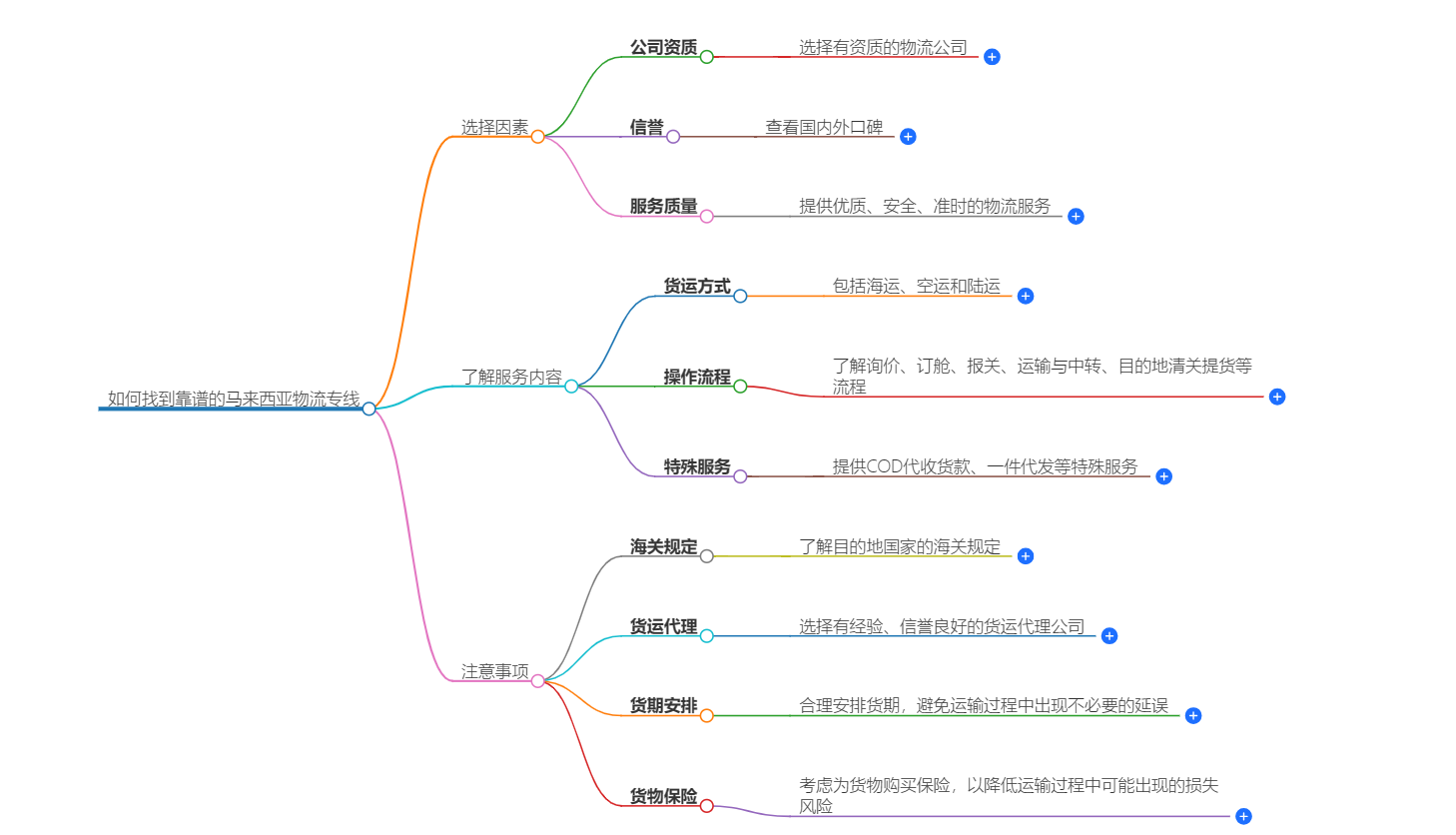 馬來西亞物流專線