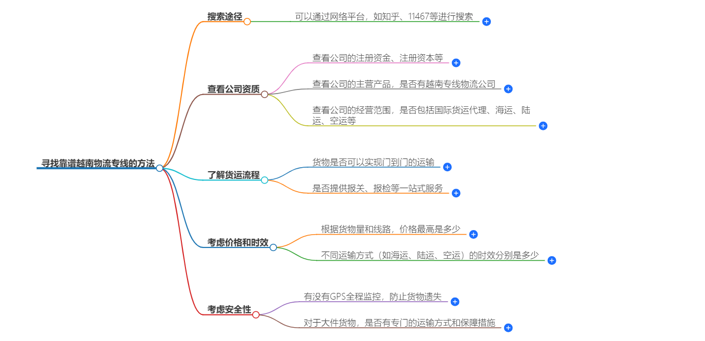 越南物流專線