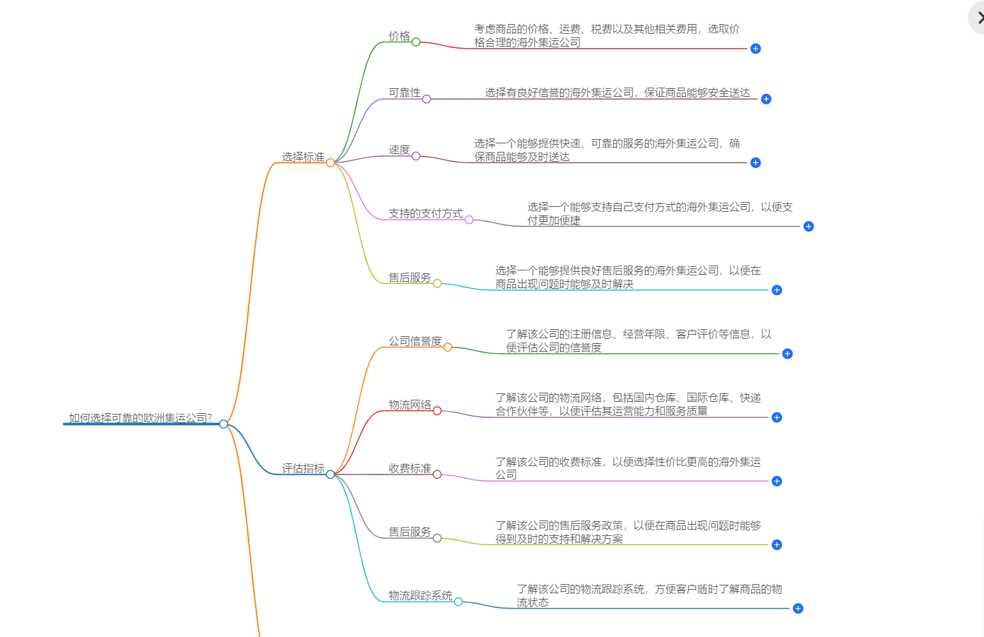 集運(yùn)公司