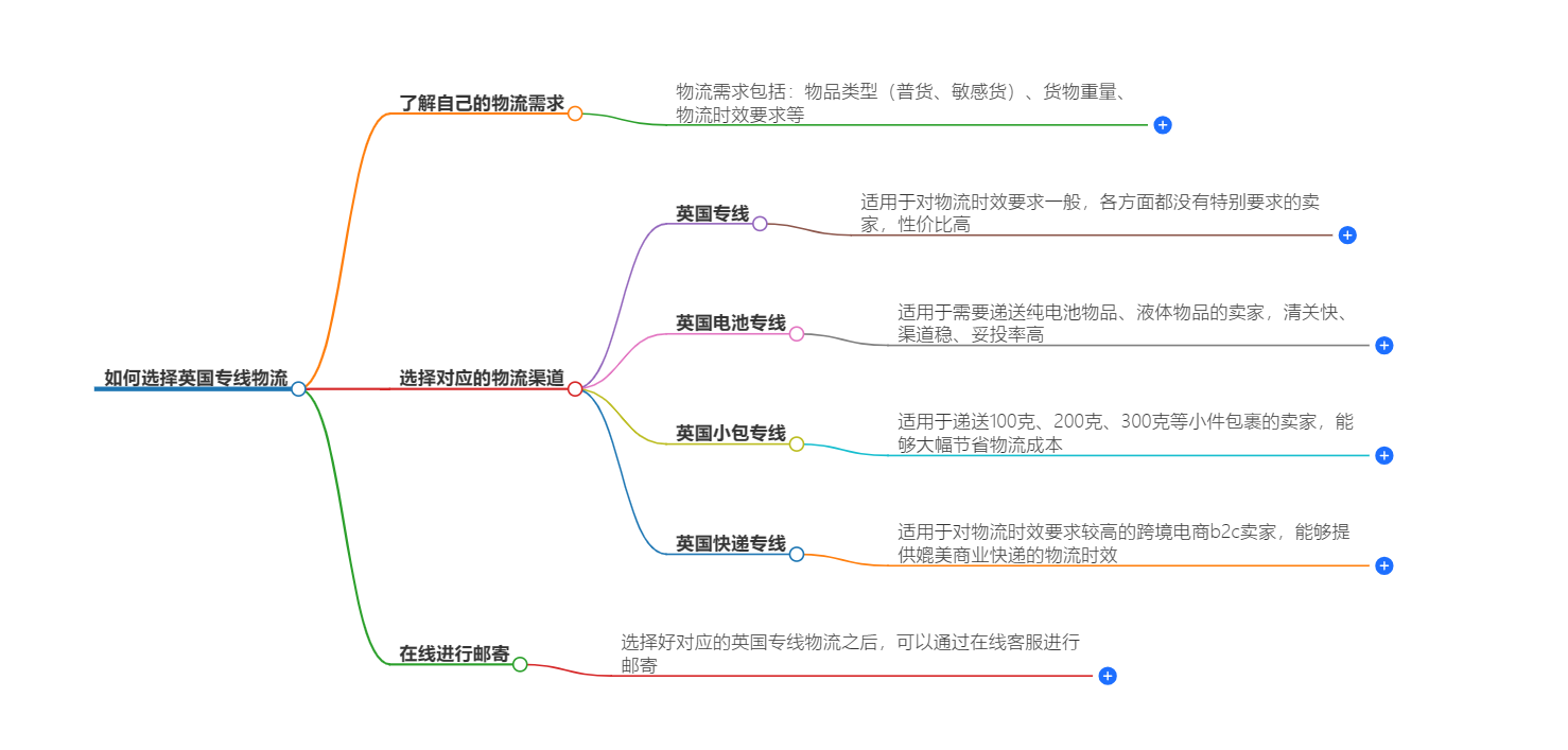 中國到英國物流