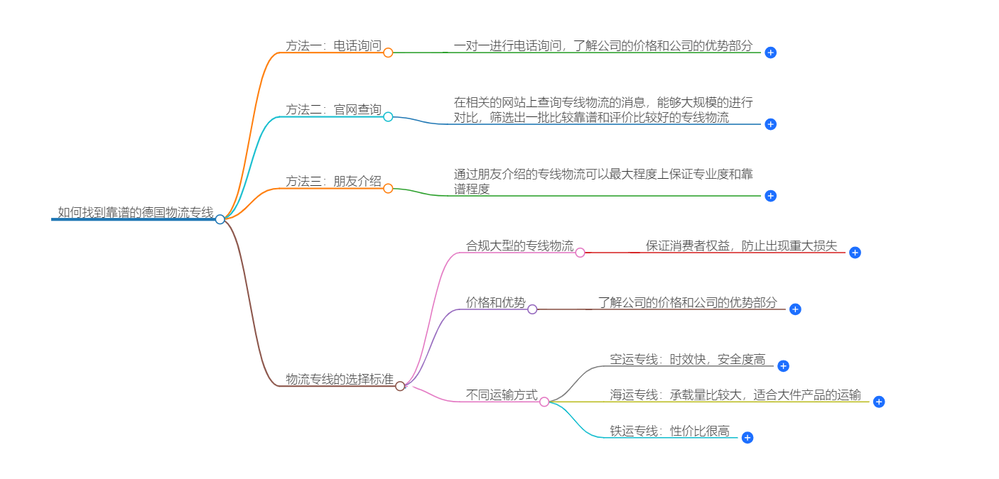 中國到德國物流