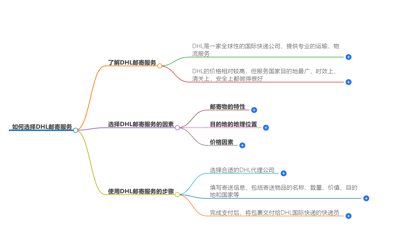 DHL寄件指南