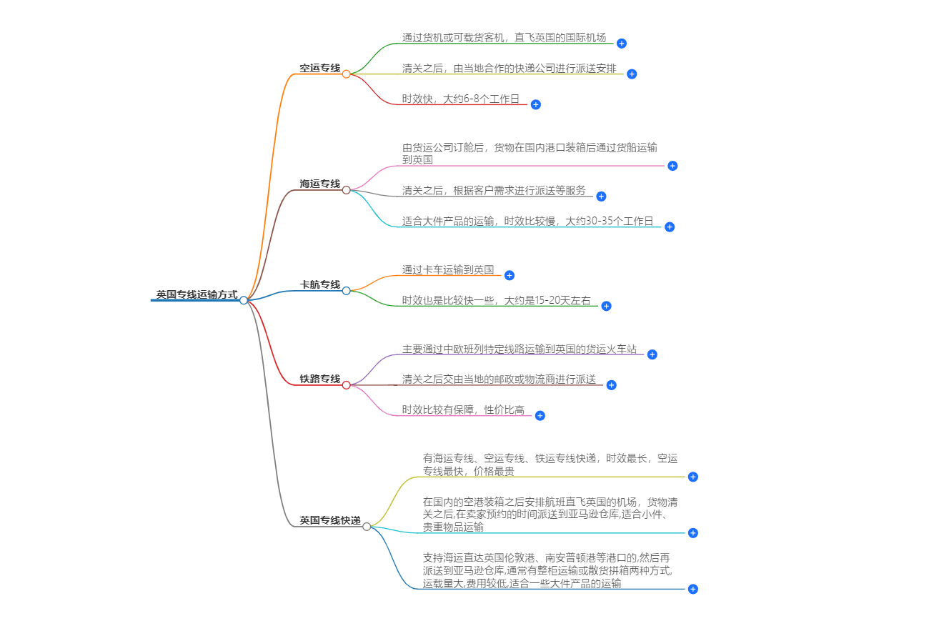 英國專線運輸方式