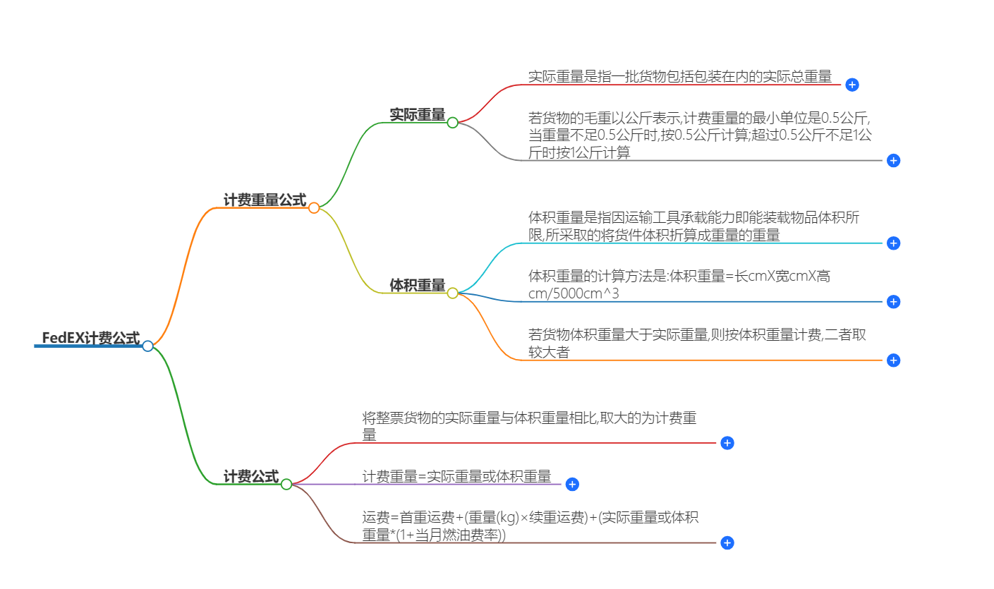 FedEx計(jì)費(fèi)公式