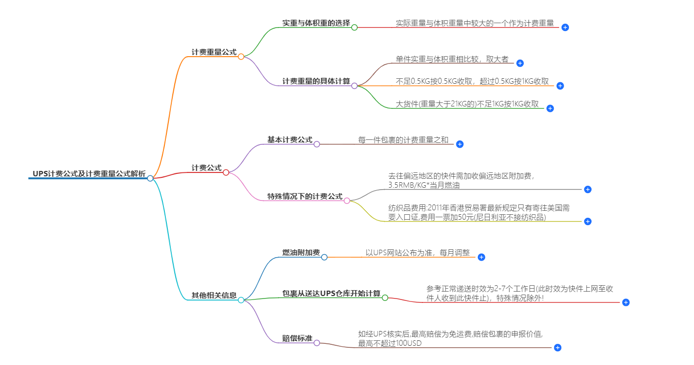 UPS的計費公式